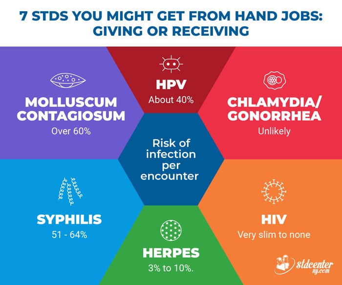 7 Stds You Might Get From Hand Jobs: Giving Or Receiving