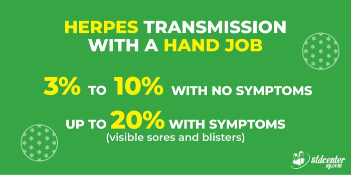 Herpes transmission with a hand joв