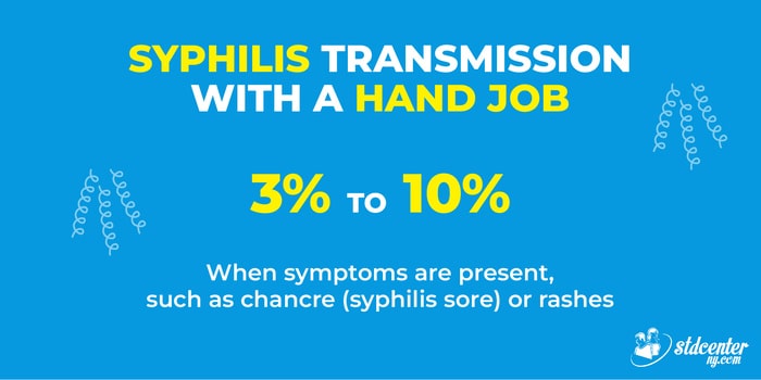 Syphilis transmission with a hand job