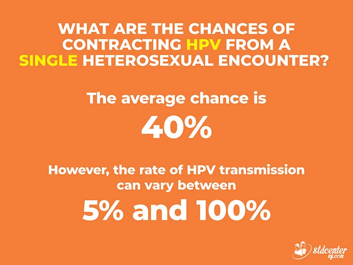 What are the chances of contracting HPV from a single heterosexual encounter?