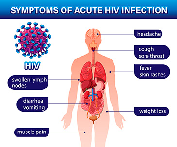 Early signs of HIV