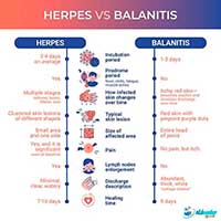 Herpes vs Balanitis image