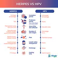 Herpes vs. HPV