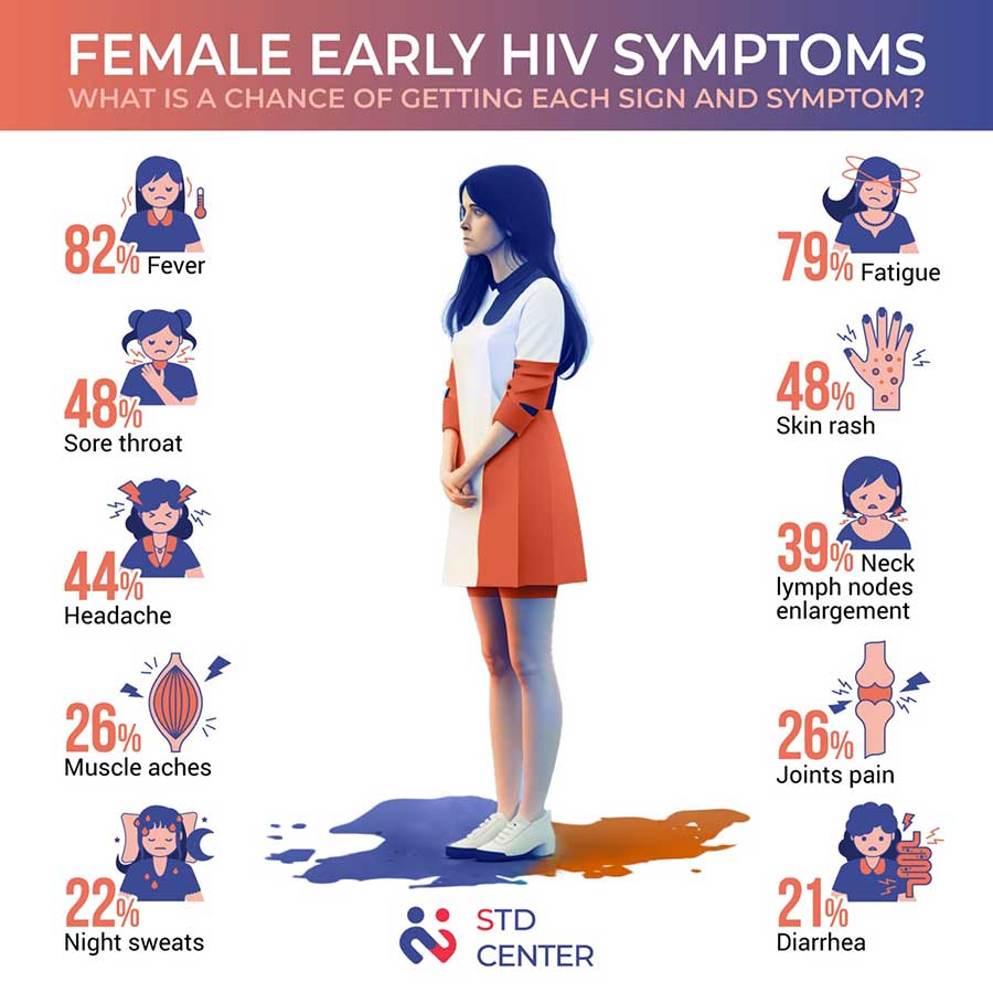 hiv symptoms in women early infection