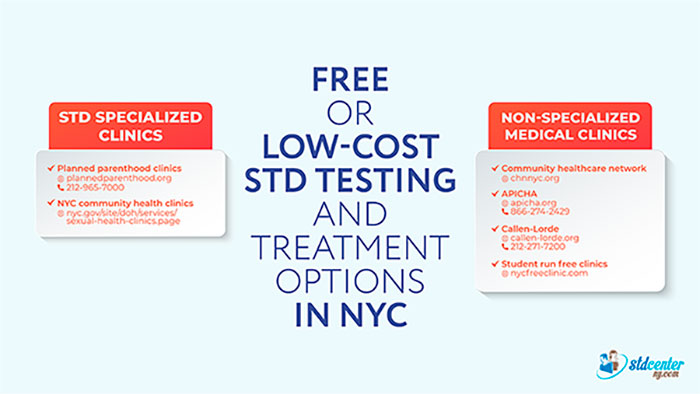 Free and low-cost STD options in NYC