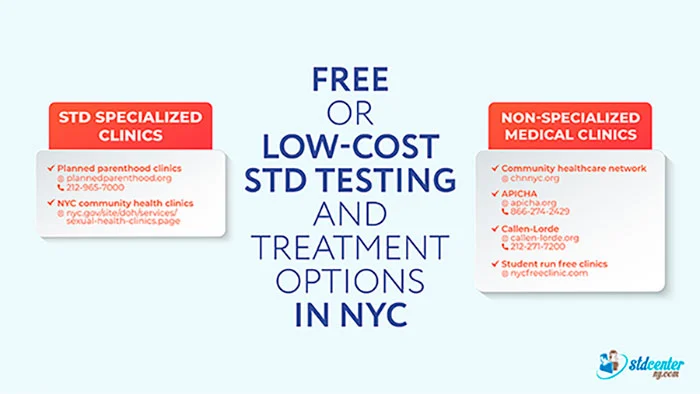 Free or low cost STD testing in NYC where to go and what to expect