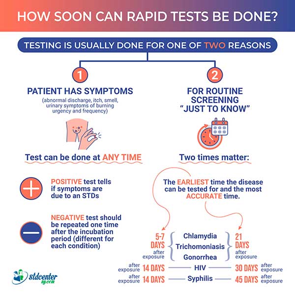 How soon can rapid test be done