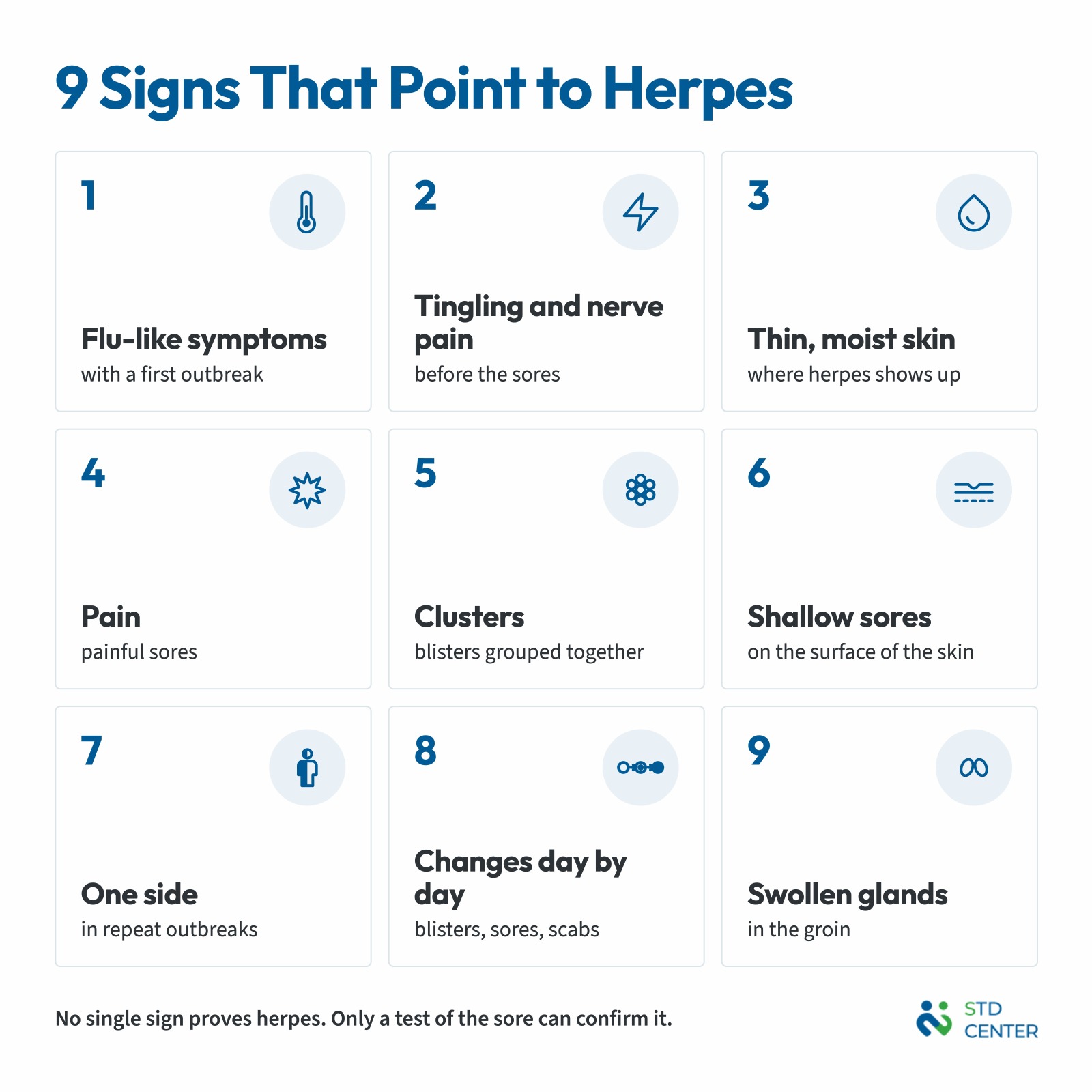 What can be mistaken for herpes: the 9 signs that point to herpes and how the look-alikes differ